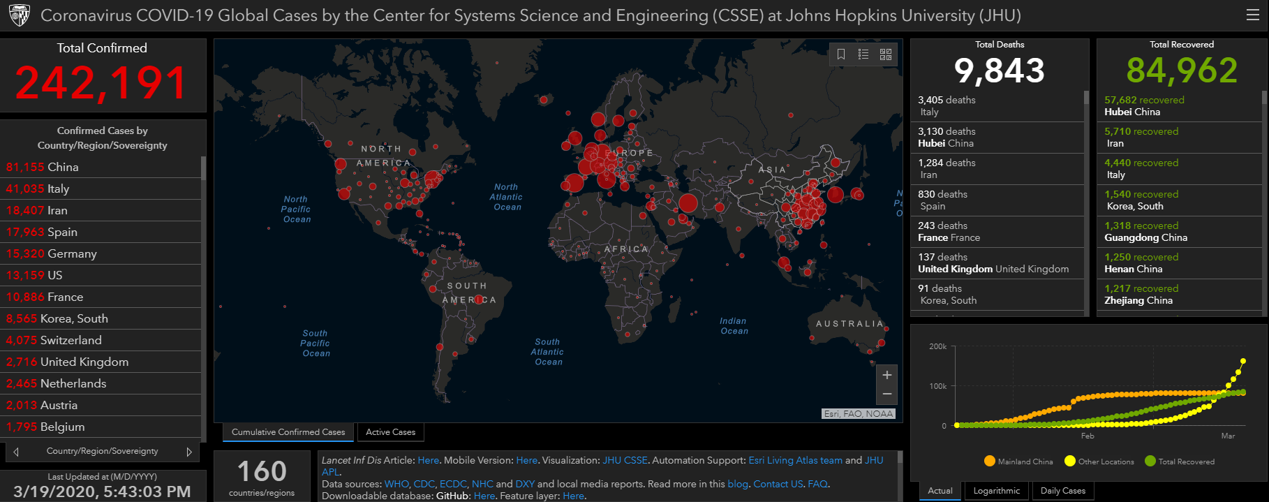 Global cases