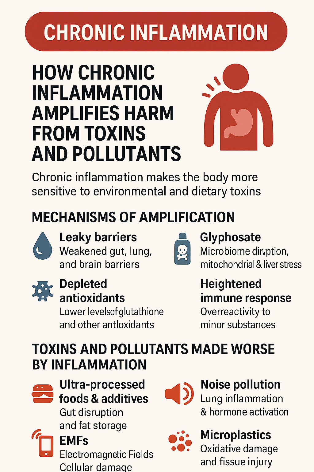 Daily toxins makes inflammation worse and vice versa