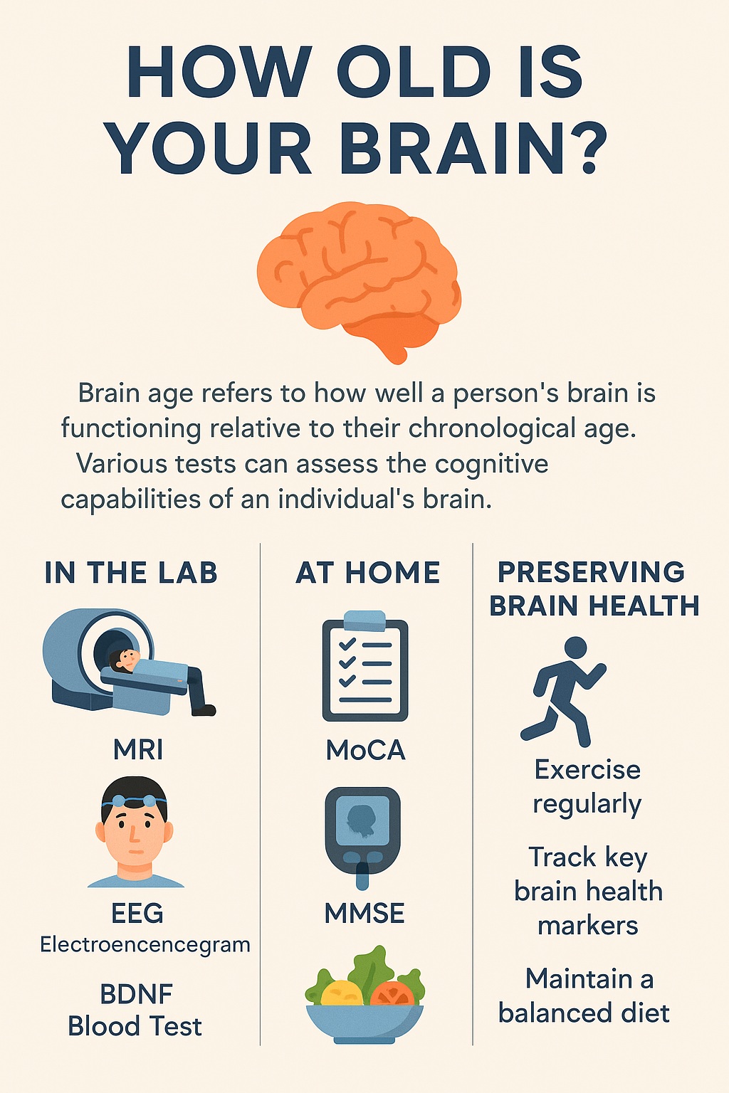 Brain age can be controlled
