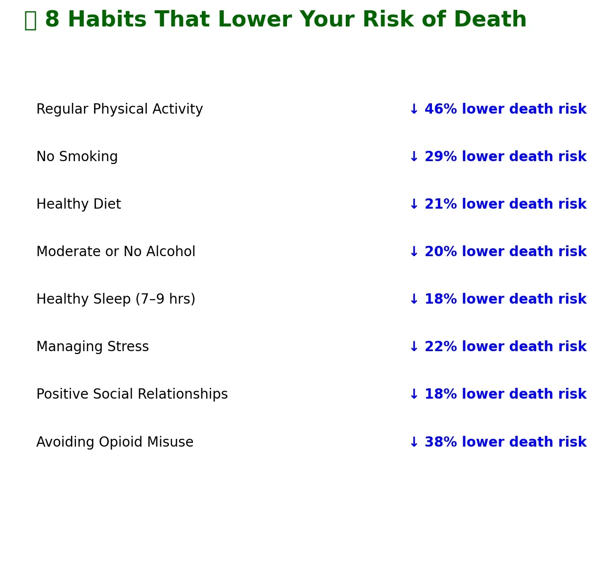 8 Healthy lifestyle habits to lower your death risk